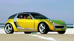 写真 12 車 Smart Roadster タルガ (1 世代 2003 2006)