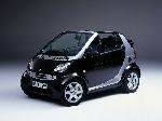 photo 7 Car Smart Fortwo Cabriolet (2 generation 2007 2010)