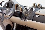 grianghraf 3 Carr Smart Fortwo Hatchback 3-doras (2 giniúint 2007 2010)