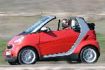 foto şəkil 2 Avtomobil Smart Fortwo Cabrio kabriolet (3 nəsil 2015 2017)