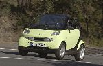foto 11 Auto Smart Fortwo Kabriolets (1 generation [restyling] 2000 2007)